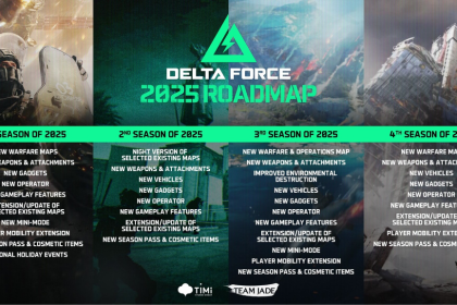 Delta Force (2025)