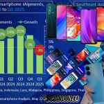 Produksi Smartphone Global
